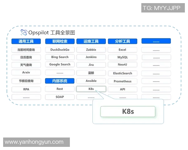 构建高效稳定的pg国际内存数据库集群解决方案与实践分享